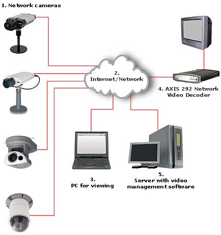 Система охранного IP-видеонаблюдения
