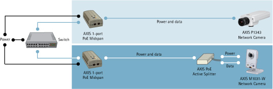 Переходные разъемы AXIS Power-over-Ethernet